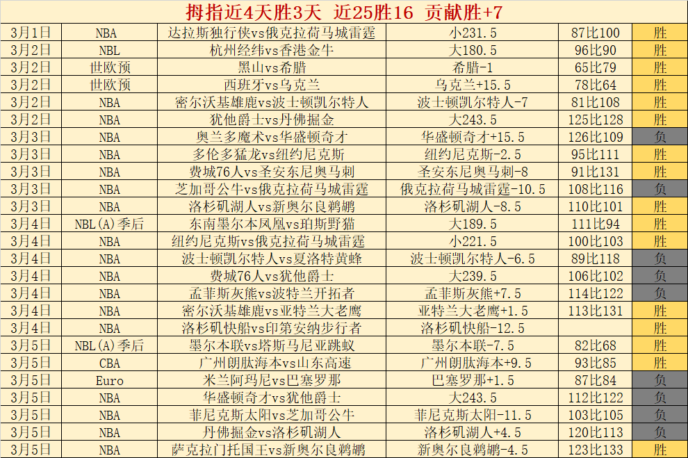 迈阿密大师,梅德韦杰夫,不敌穆纳尔,征途国际,征途国际官网,征途国际电子,征途国际游戏,征途国际模拟器