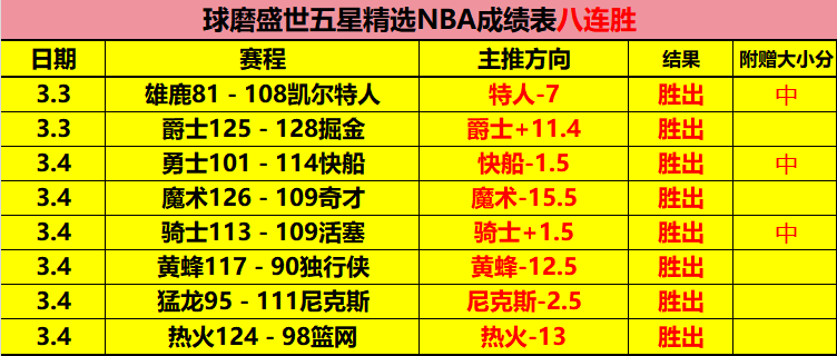澳篮盛宴,昨日双战告,布里斯班激,征途国际,征途国际官网,征途国际电子,征途国际游戏,征途国际模拟器
