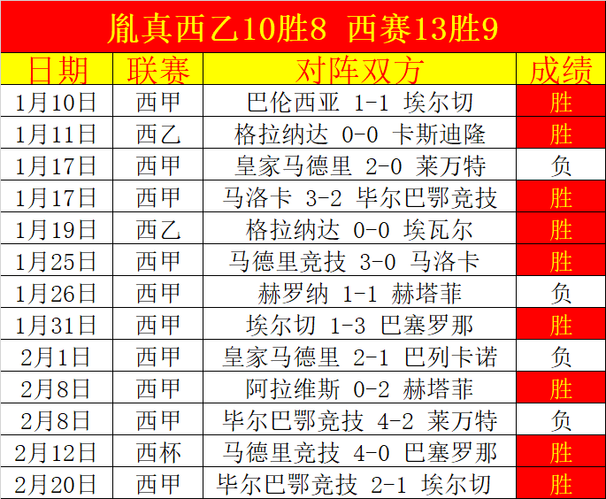 阿拉维斯,遭皇马横扫,阿扎尔传射,征途国际,征途国际官网,征途国际电子,征途国际游戏,征途国际模拟器