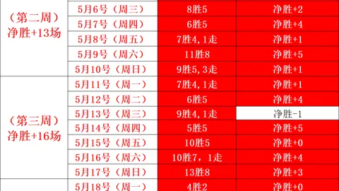 15亿欧引援风云世体独家：弗洛伦蒂莫打造最强银河舰队计划曝光